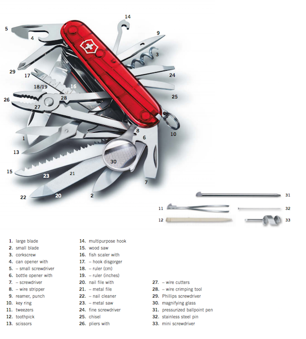 Swiss Army Knife Size Chart